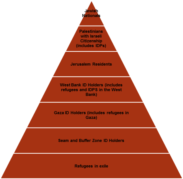 rights hierarchy triangle