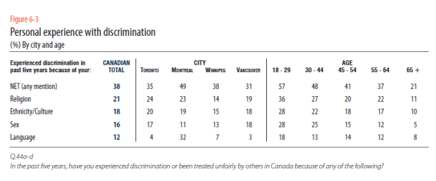 6 - personal discrimination